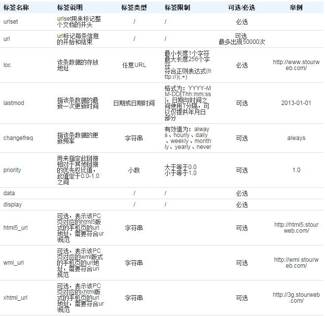 手機網(wǎng)頁收錄設(shè)置9