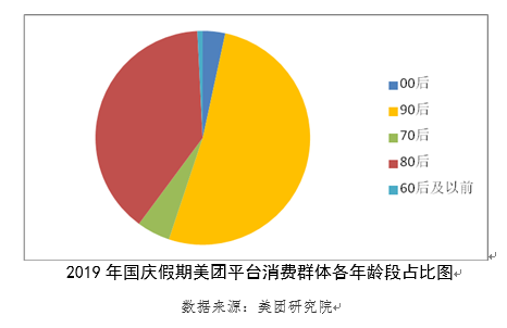 消費(fèi).png