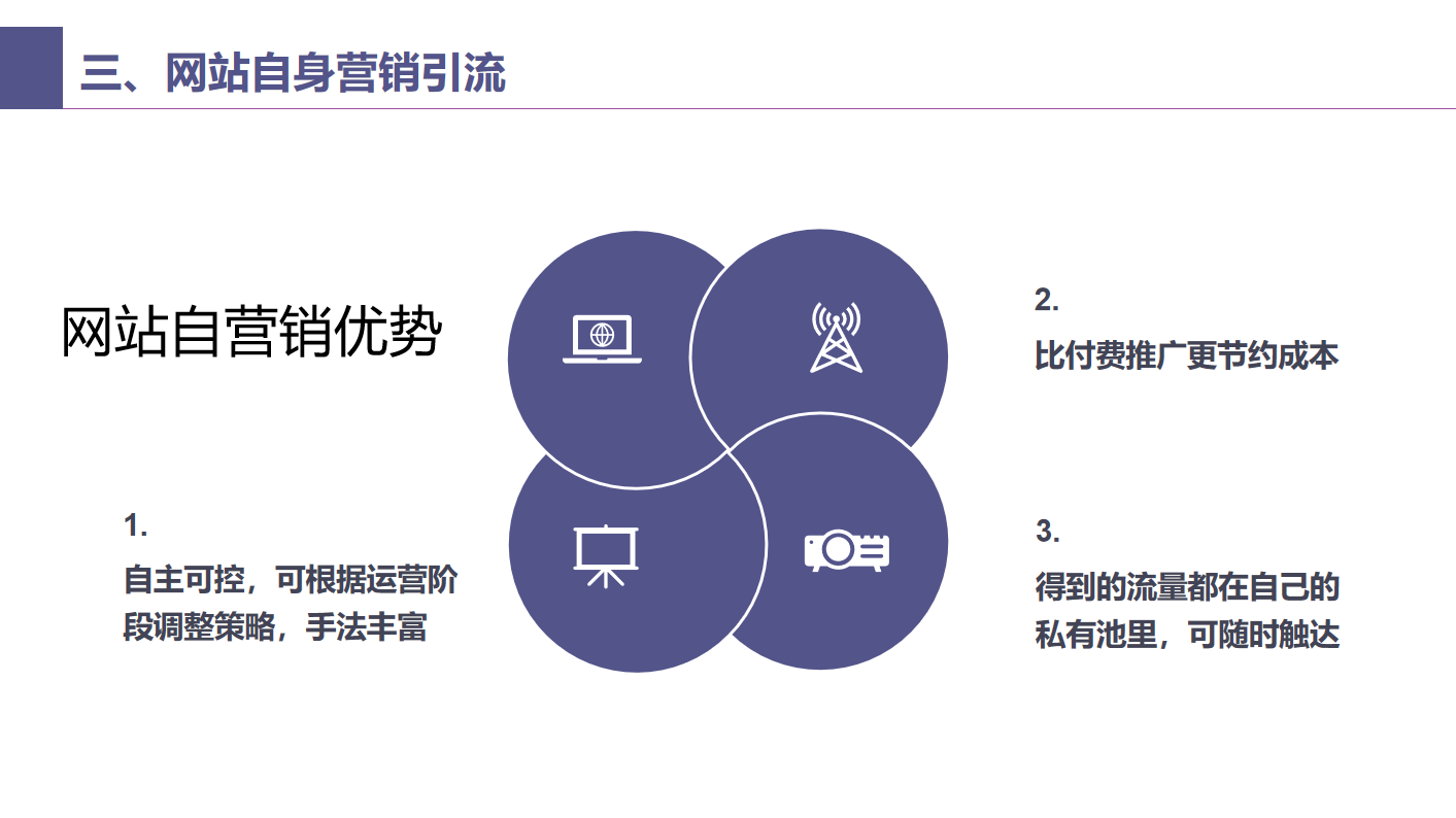 11-旅游行業(yè)線上引流解決方案-網(wǎng)站自營(yíng)銷優(yōu)勢(shì).png