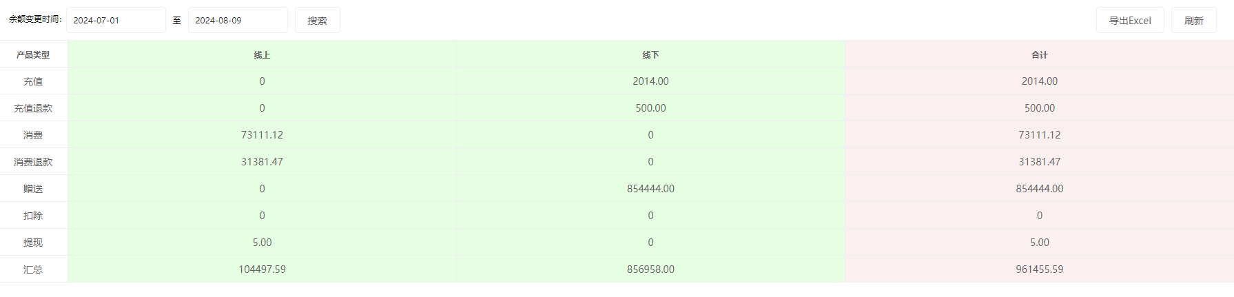 思途智旅新財務(wù)功能說明手冊